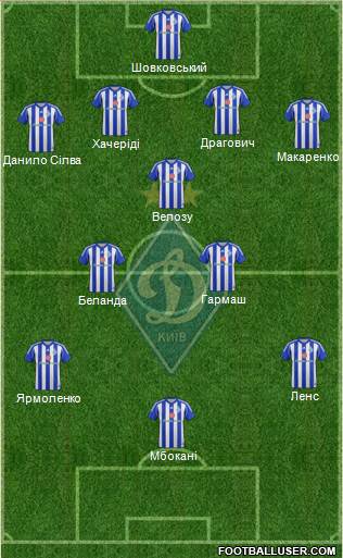 Dinamo Kiev Formation 2014