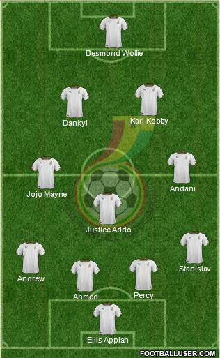 Ghana Formation 2014