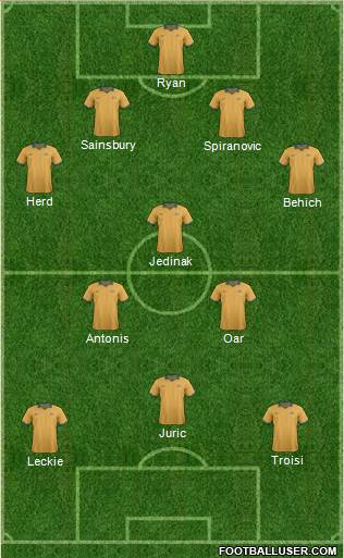 Australia Formation 2014