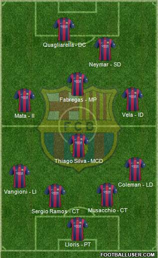 F.C. Barcelona B Formation 2014