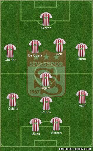 Sivasspor Formation 2014