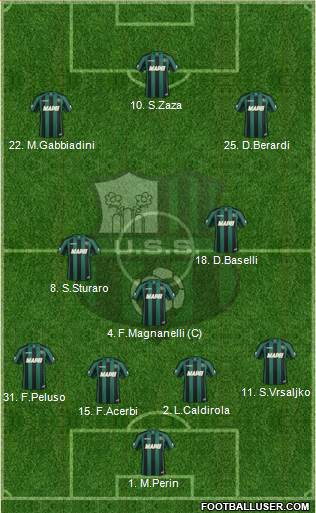 Sassuolo Formation 2014