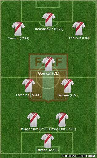 Peru Formation 2014