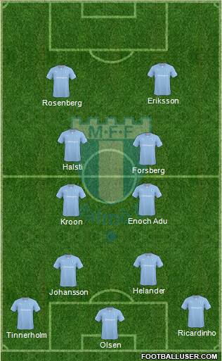 Malmö FF Formation 2014