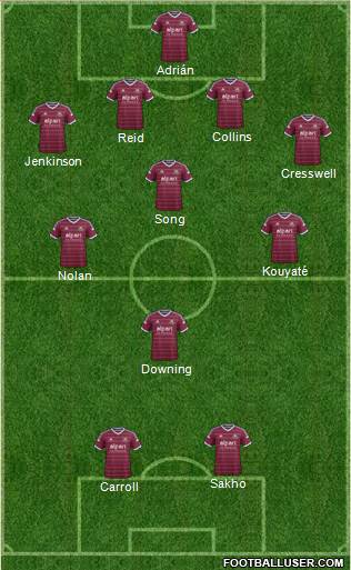 West Ham United Formation 2014