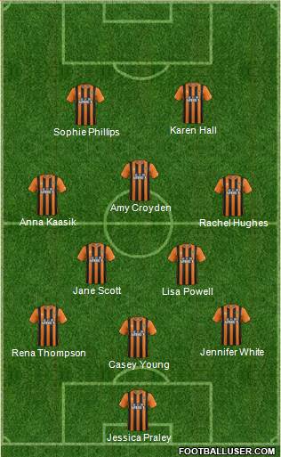 Hull City Formation 2014