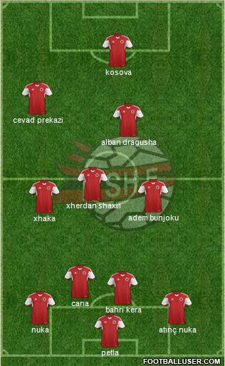 Albania Formation 2014