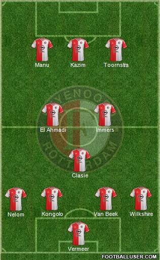 Feyenoord Formation 2014