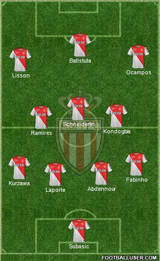 AS Monaco FC Formation 2014