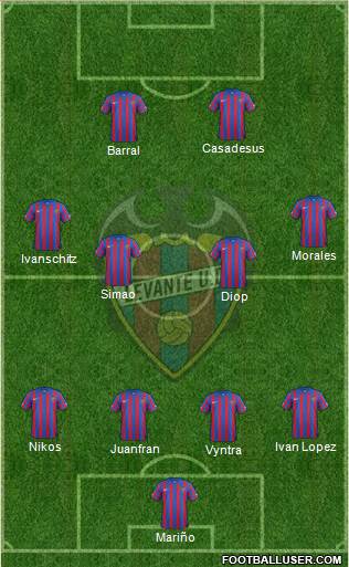 Levante U.D., S.A.D. Formation 2014