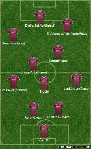 West Ham United Formation 2014