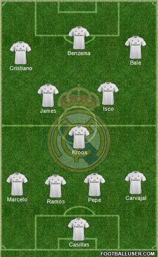 Real Madrid C.F. Formation 2014