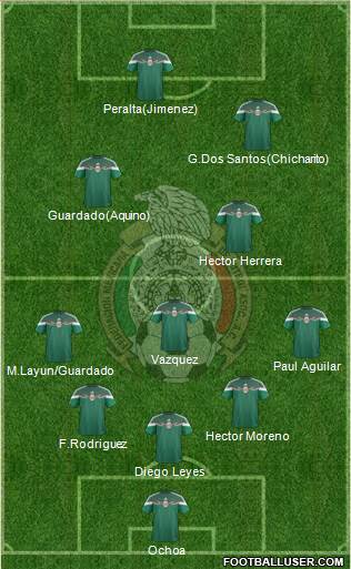 Mexico Formation 2014