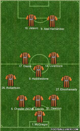 Hull City Formation 2014