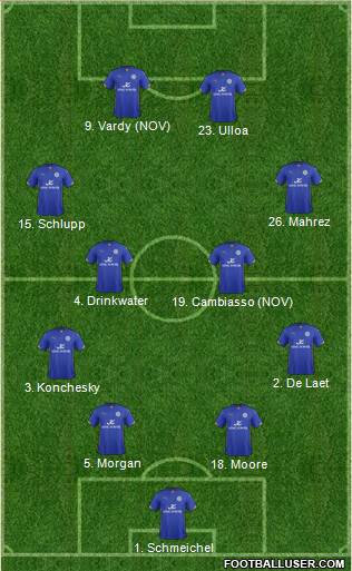 Leicester City Formation 2014