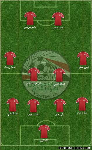 Egypt Formation 2014