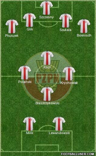 Poland Formation 2014