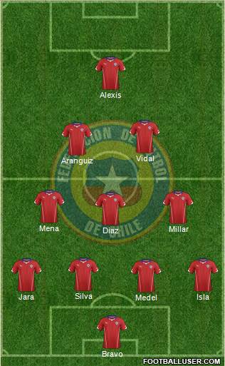 Chile Formation 2014