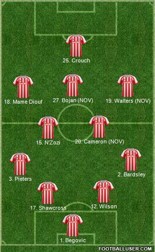 Stoke City Formation 2014