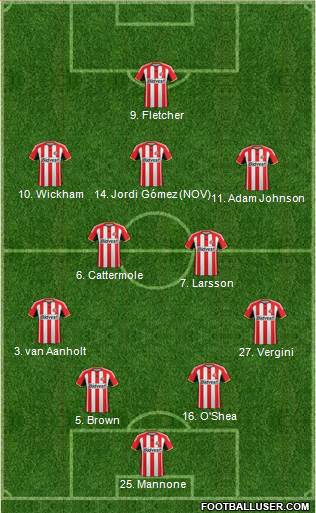 Sunderland Formation 2014