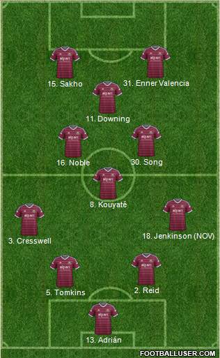 West Ham United Formation 2014