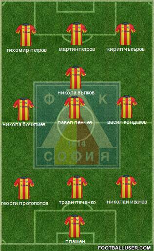 Levski (Sofia) Formation 2014