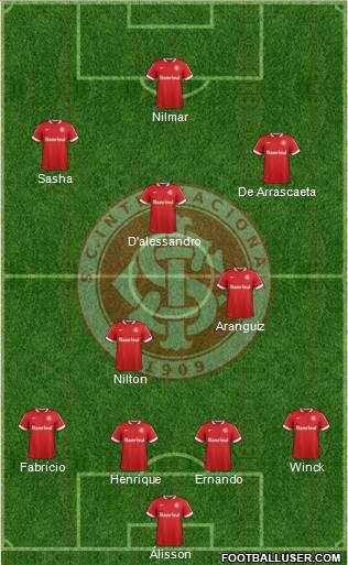 SC Internacional Formation 2014