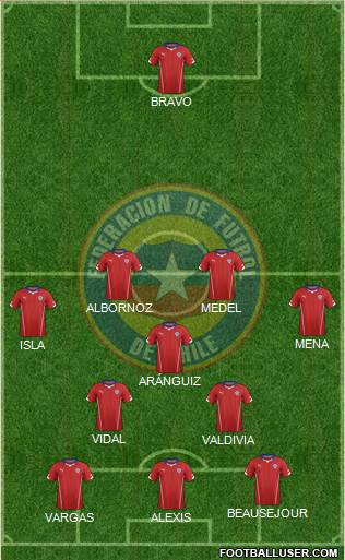 Chile Formation 2014