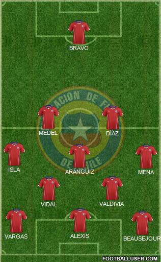 Chile Formation 2014