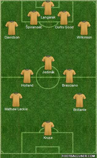 Australia Formation 2014