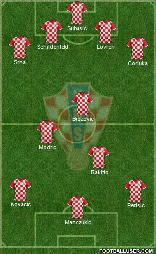 Croatia Formation 2014