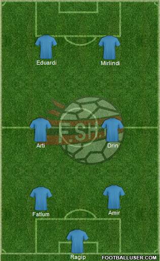 Albania Formation 2014