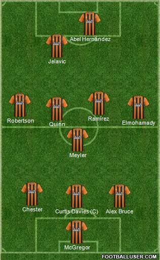 Hull City Formation 2014