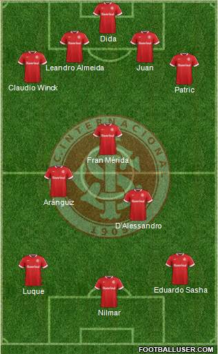 SC Internacional Formation 2014