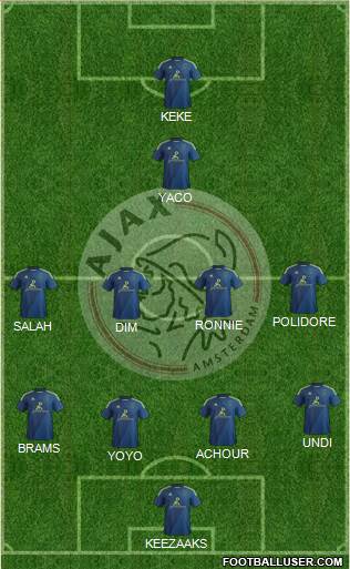 AFC Ajax Formation 2014