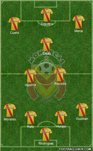 Club Monarcas Morelia Formation 2014