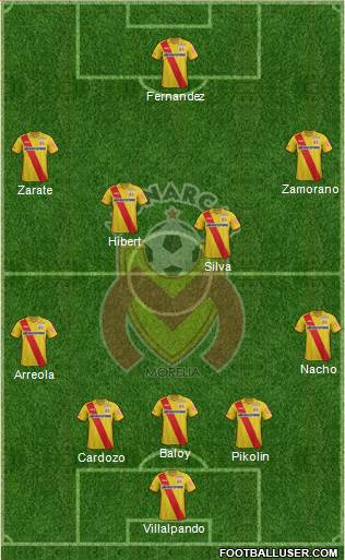 Club Monarcas Morelia Formation 2014