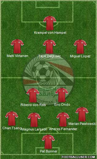 Egypt Formation 2014