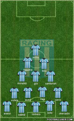 Racing Club Formation 2014