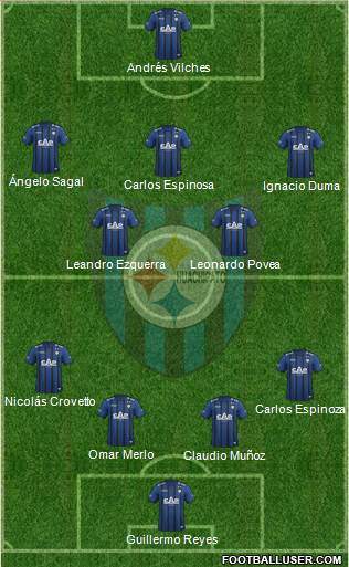 CD Huachipato Formation 2014