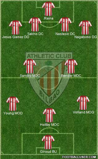 Bilbao Athletic Formation 2014