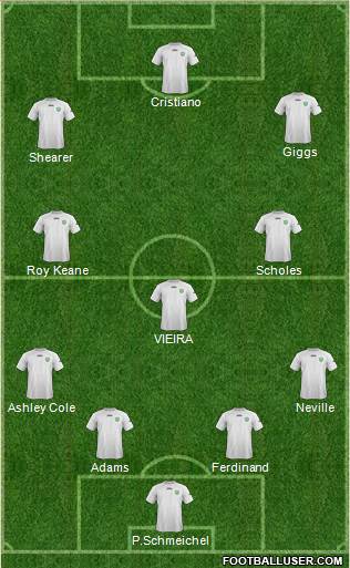 Uzbekistan Formation 2014