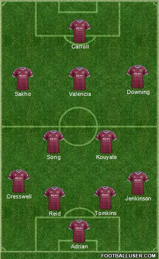 West Ham United Formation 2014