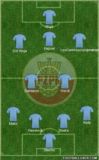 Poland Formation 2014