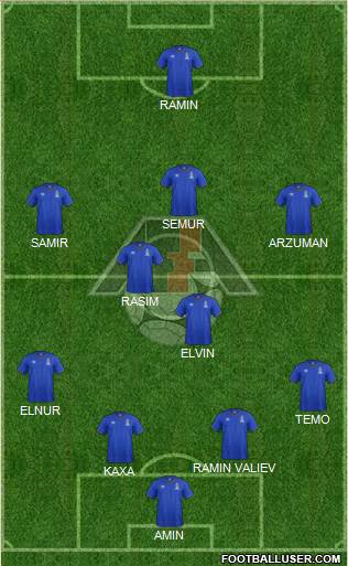 Azerbaijan Formation 2014