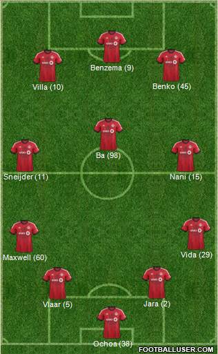 Toronto FC Formation 2014