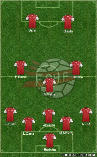 Albania Formation 2014