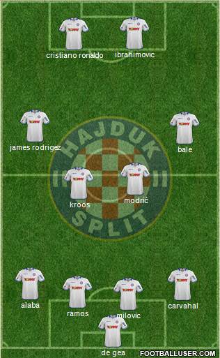 HNK Hajduk Formation 2014