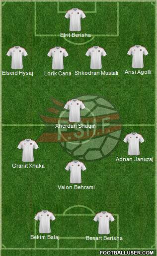 Albania Formation 2014