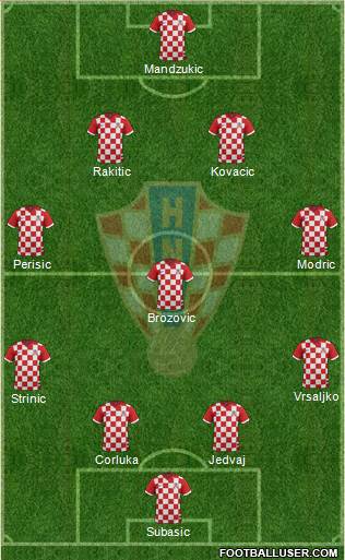 Croatia Formation 2014